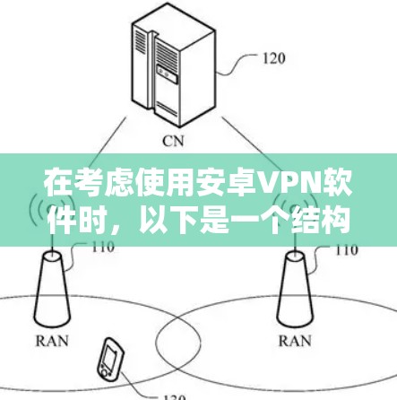 在考虑使用安卓VPN软件时，以下是一个结构化的解决方案建议