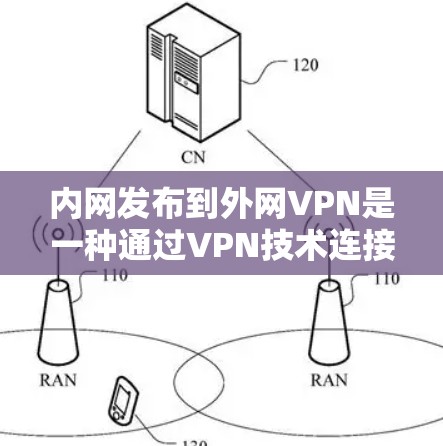 内网发布到外网VPN是一种通过VPN技术连接内部网和外部网，确保数据安全和传输的网络服务。以下是关于该技术的详细分析和建议