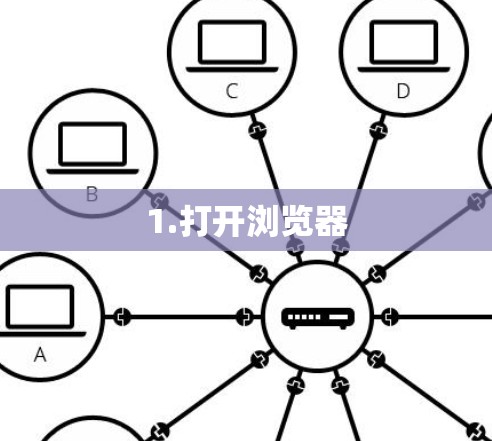 1.打开浏览器