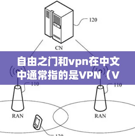 自由之门和vpn在中文中通常指的是VPN（VPN）即虚拟网络。而安卓是指安卓操作系统。因此，自由之门VPN安卓可能是指在安卓系统上使用VPN服务
