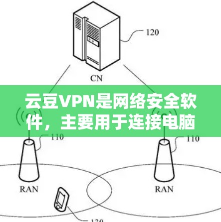 云豆VPN是网络安全软件,主要用于连接电脑和云服务(如服务器、云端设备)它通过VPN技术提供 secure connection,确保数据在传输过程中被加密和加密 云豆VPN是网络安全软件,主要用于连接电脑和云服务(如服务器、云端设备)它通过VPN技术提供 secure connection,确保数据在传输过程中被加密和加密
