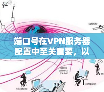 端口号在VPN服务器配置中至关重要,以下是详细的分步解释 端口号在VPN服务器配置中至关重要,以下是详细的分步解释