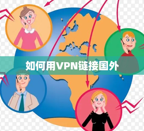 如何用VPN链接国外