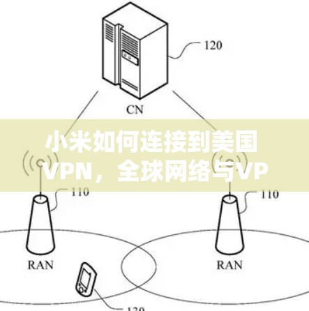 小米如何连接到美国 VPN,全球网络与VPN的双重威胁 小米如何连接到美国 VPN,全球网络与VPN的双重威胁