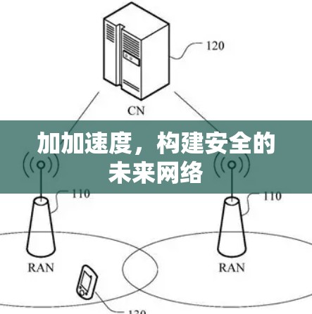 加加速度,构建安全的未来网络 加加速度,构建安全的未来网络