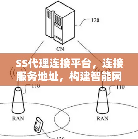 SS代理连接平台，连接服务地址，构建智能网络