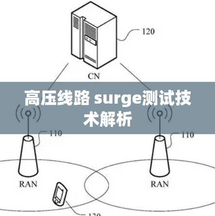 高压线路 surge测试技术解析 高压线路 surge测试技术解析