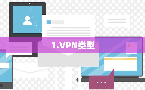 1.VPN类型 1.VPN类型